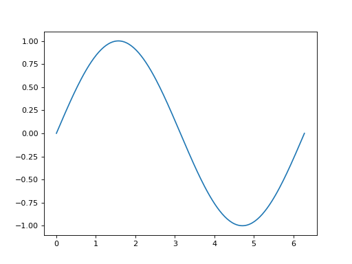 ../_images/sine.png